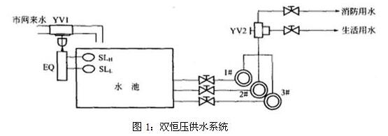 河南不銹鋼水箱